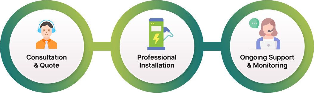 Installation & Support